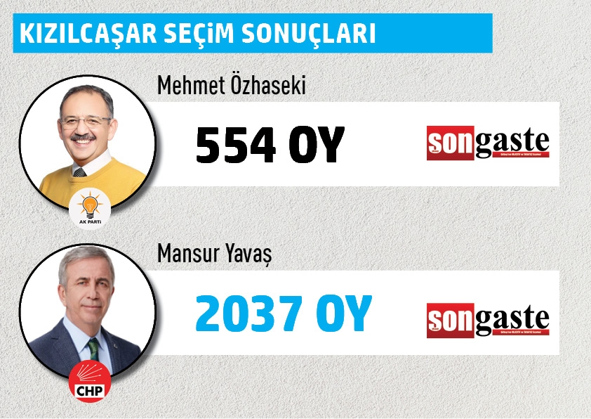 Büyükşehir Belediye Başkanlığı Gölbaşı mahalle mahalle  seçim sonuçları 31