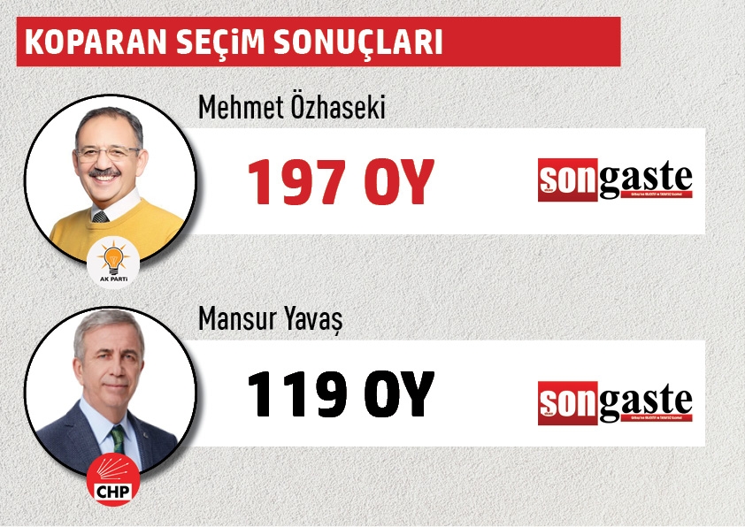 Büyükşehir Belediye Başkanlığı Gölbaşı mahalle mahalle  seçim sonuçları 32