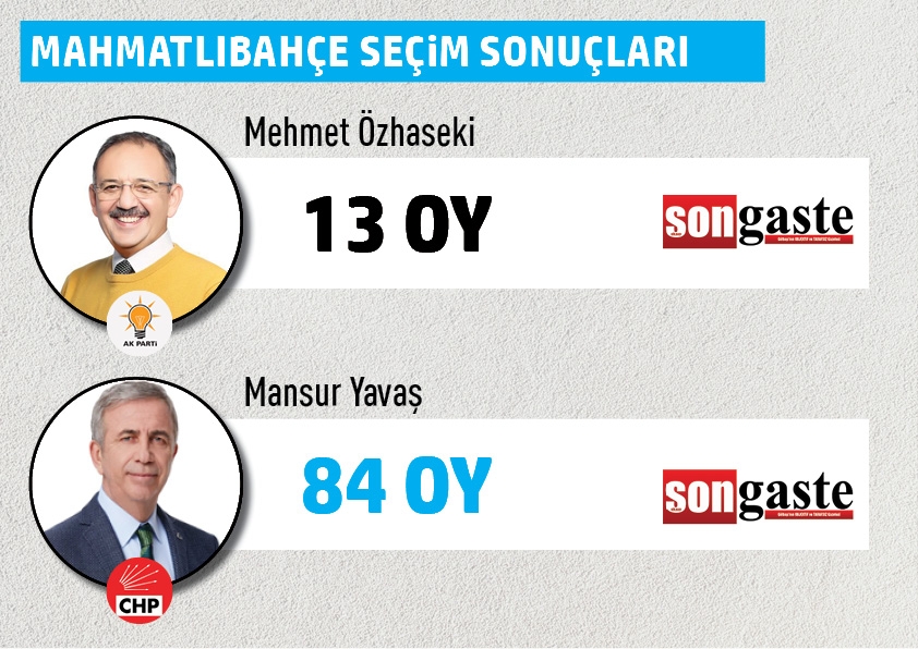 Büyükşehir Belediye Başkanlığı Gölbaşı mahalle mahalle  seçim sonuçları 34