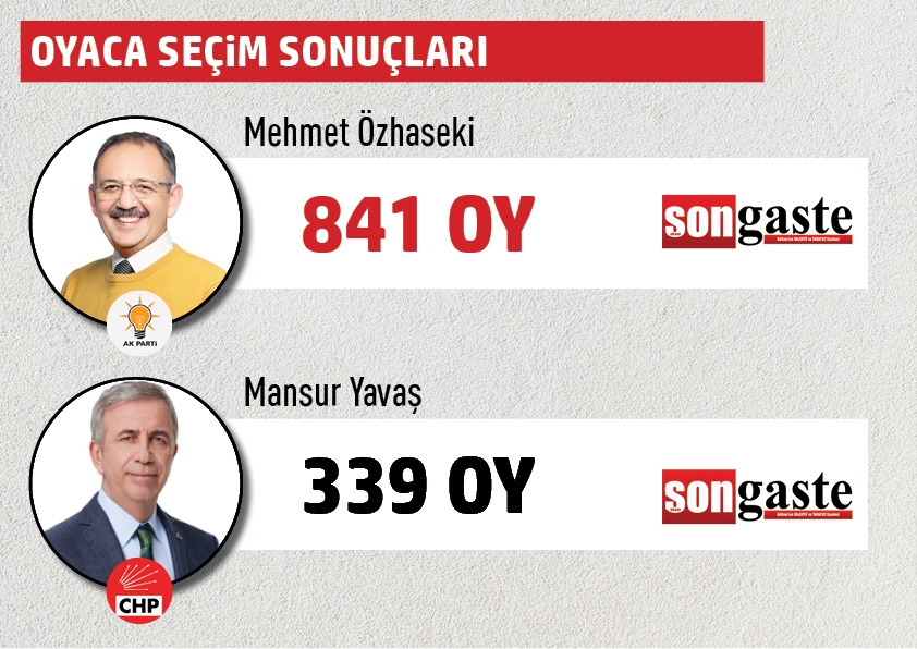 Büyükşehir Belediye Başkanlığı Gölbaşı mahalle mahalle  seçim sonuçları 36