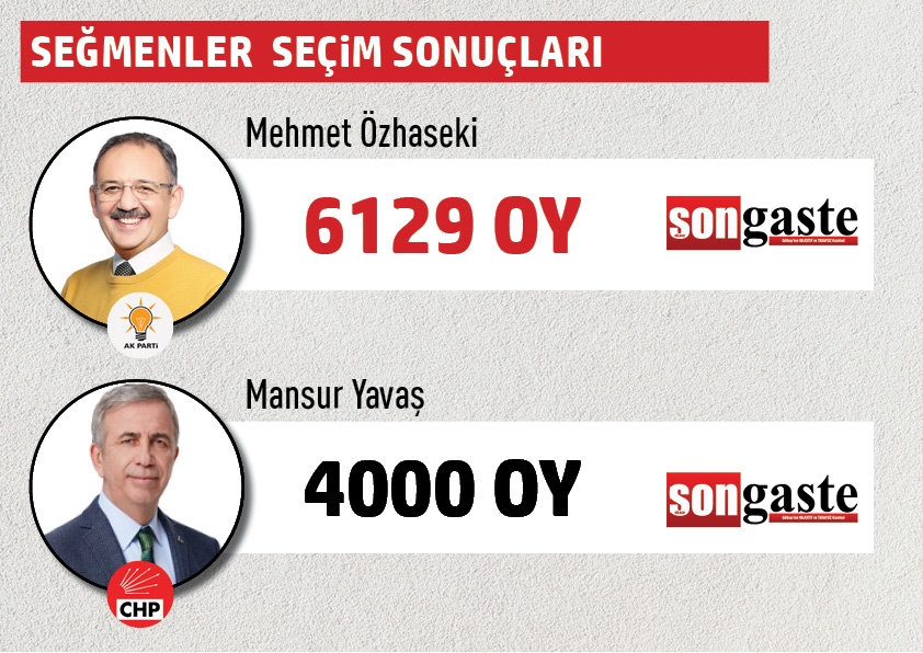 Büyükşehir Belediye Başkanlığı Gölbaşı mahalle mahalle  seçim sonuçları 38