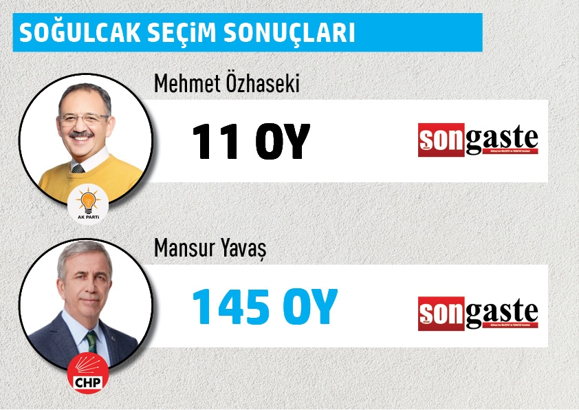 Büyükşehir Belediye Başkanlığı Gölbaşı mahalle mahalle  seçim sonuçları 40