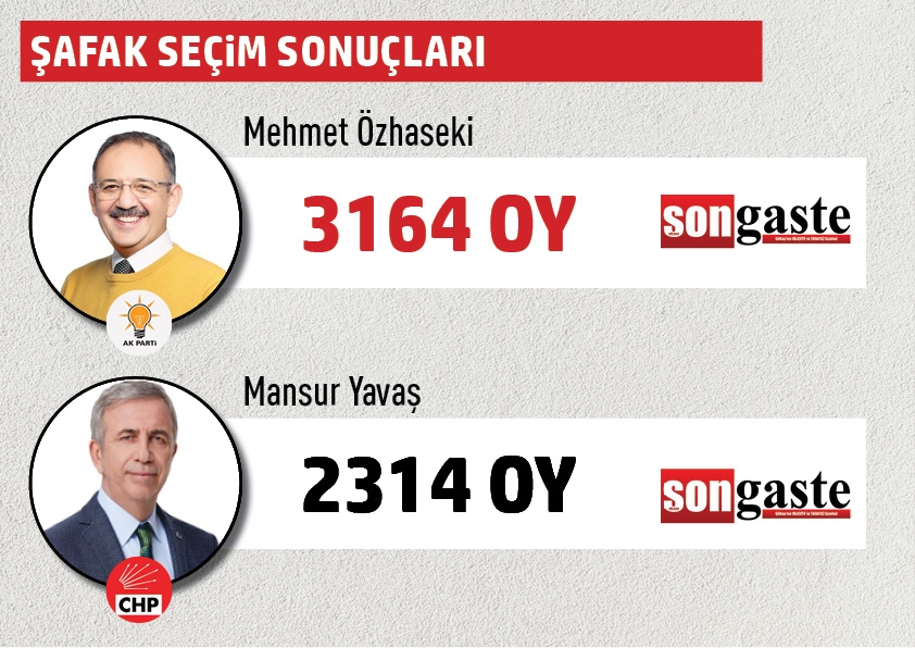 Büyükşehir Belediye Başkanlığı Gölbaşı mahalle mahalle  seçim sonuçları 42