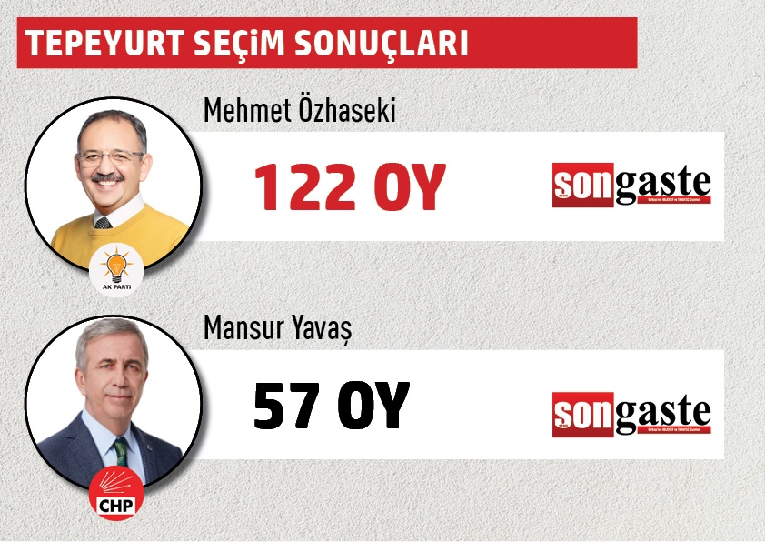 Büyükşehir Belediye Başkanlığı Gölbaşı mahalle mahalle  seçim sonuçları 44