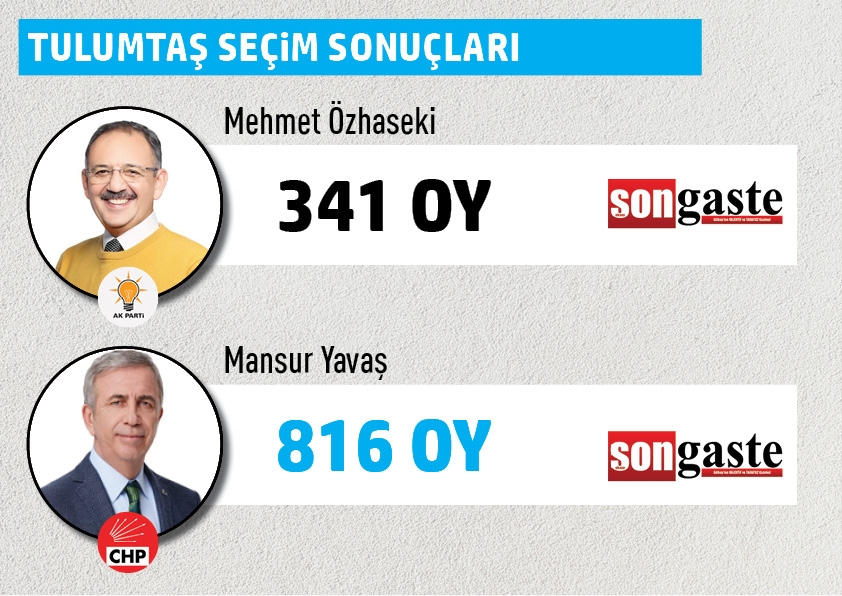 Büyükşehir Belediye Başkanlığı Gölbaşı mahalle mahalle  seçim sonuçları 46