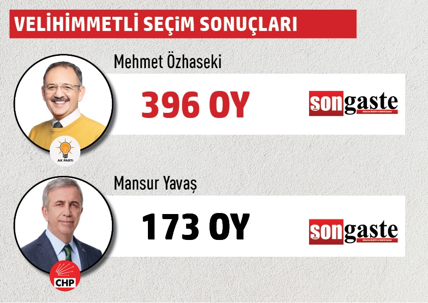 Büyükşehir Belediye Başkanlığı Gölbaşı mahalle mahalle  seçim sonuçları 47