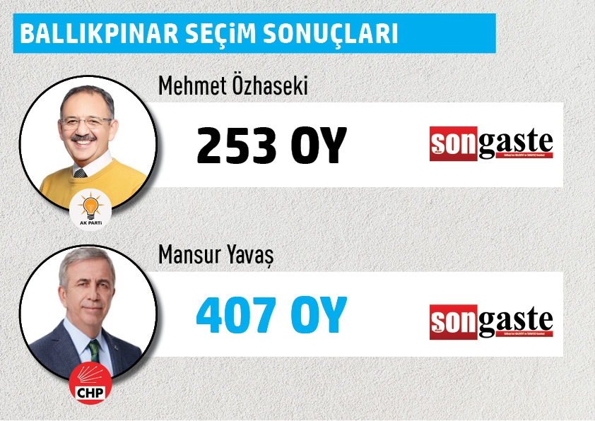 Büyükşehir Belediye Başkanlığı Gölbaşı mahalle mahalle  seçim sonuçları 6