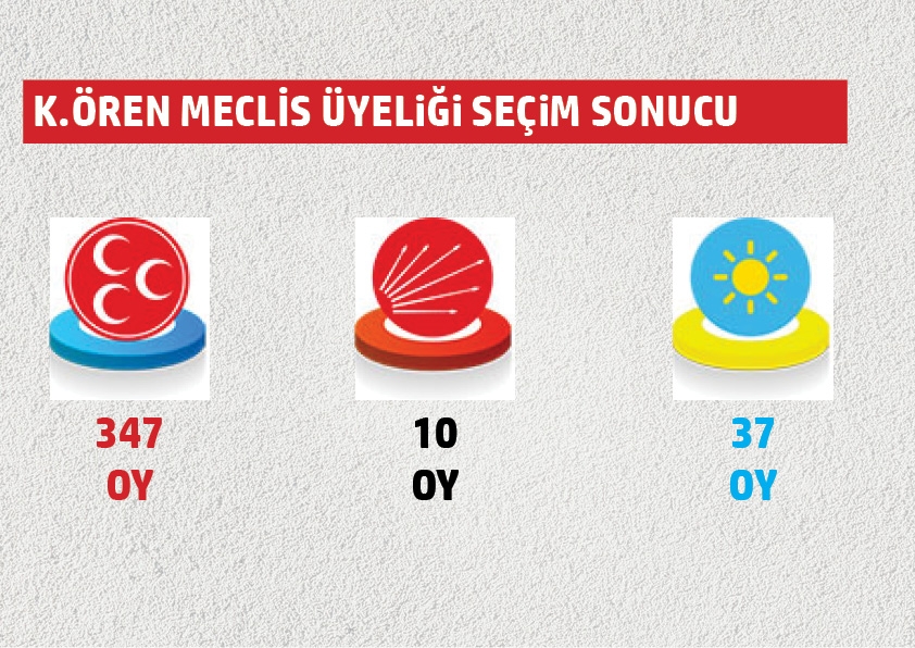 Belediye meclis üyeliklerinde hangi mahallede hangi parti ne kadar oy al 26