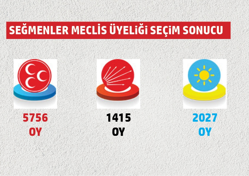 Belediye meclis üyeliklerinde hangi mahallede hangi parti ne kadar oy al 38