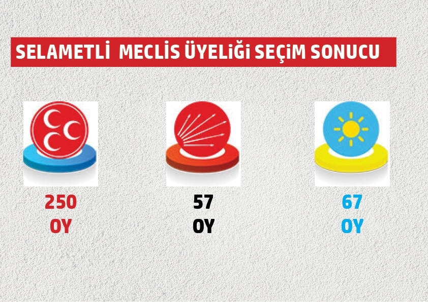 Belediye meclis üyeliklerinde hangi mahallede hangi parti ne kadar oy al 39