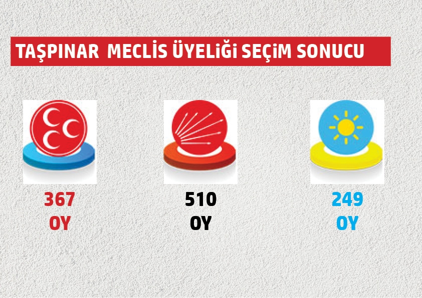 Belediye meclis üyeliklerinde hangi mahallede hangi parti ne kadar oy al 43