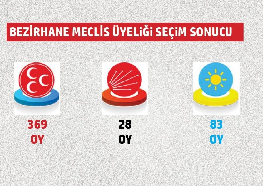 Belediye meclis üyeliklerinde hangi mahallede hangi parti ne kadar oy al 7