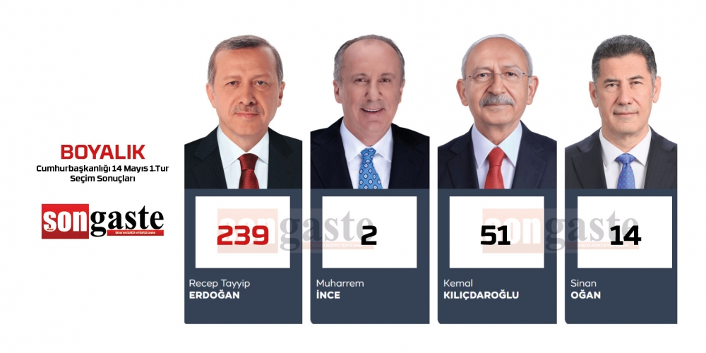 14 MAYIS 2023 GÖLBAŞI 1.TUR CUMHURBAŞKANLIĞI MAHALLE MAHALLE SEÇİM SONUÇ 10