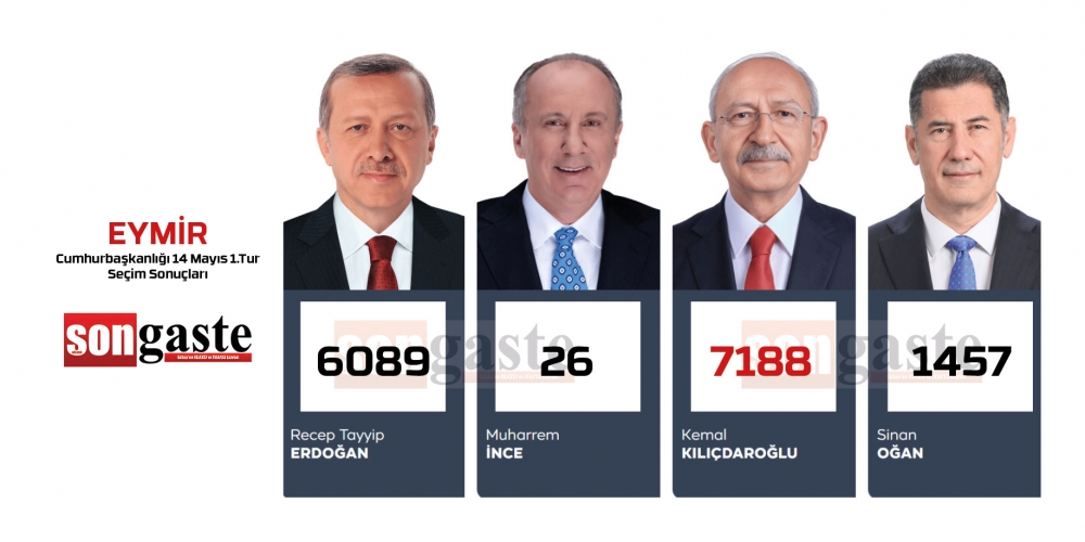 14 MAYIS 2023 GÖLBAŞI 1.TUR CUMHURBAŞKANLIĞI MAHALLE MAHALLE SEÇİM SONUÇ 13