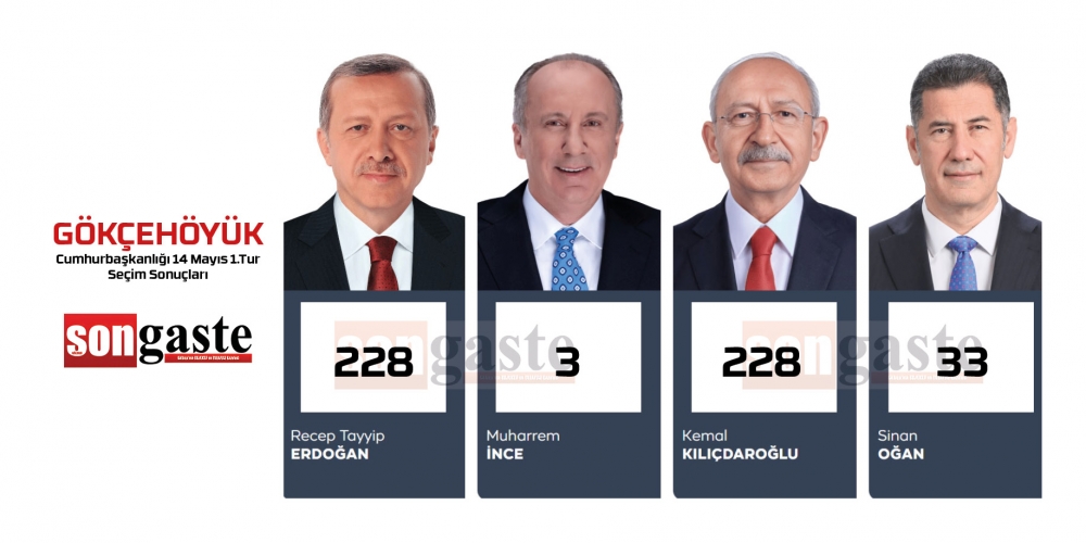 14 MAYIS 2023 GÖLBAŞI 1.TUR CUMHURBAŞKANLIĞI MAHALLE MAHALLE SEÇİM SONUÇ 16