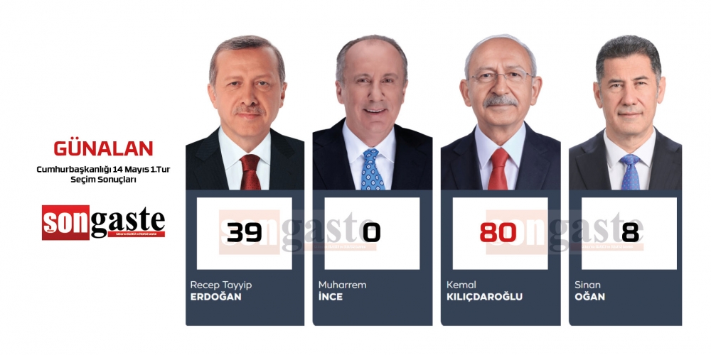 14 MAYIS 2023 GÖLBAŞI 1.TUR CUMHURBAŞKANLIĞI MAHALLE MAHALLE SEÇİM SONUÇ 17