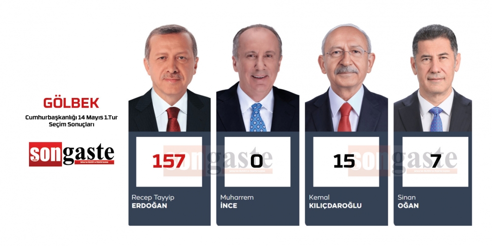 14 MAYIS 2023 GÖLBAŞI 1.TUR CUMHURBAŞKANLIĞI MAHALLE MAHALLE SEÇİM SONUÇ 18