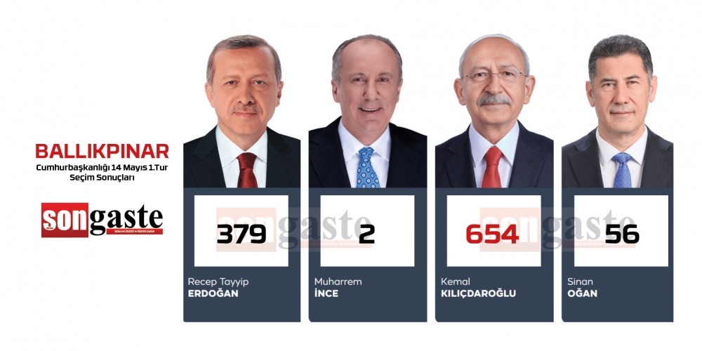 14 MAYIS 2023 GÖLBAŞI 1.TUR CUMHURBAŞKANLIĞI MAHALLE MAHALLE SEÇİM SONUÇ 6