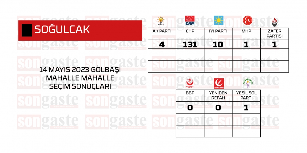 14 Mayıs 2023 Gölbaşı Milletvekilliği Mahalle Mahalle Seçim Sonuçları 26