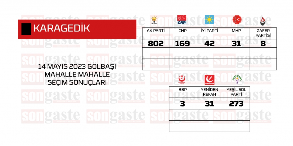 14 Mayıs 2023 Gölbaşı Milletvekilliği Mahalle Mahalle Seçim Sonuçları 30