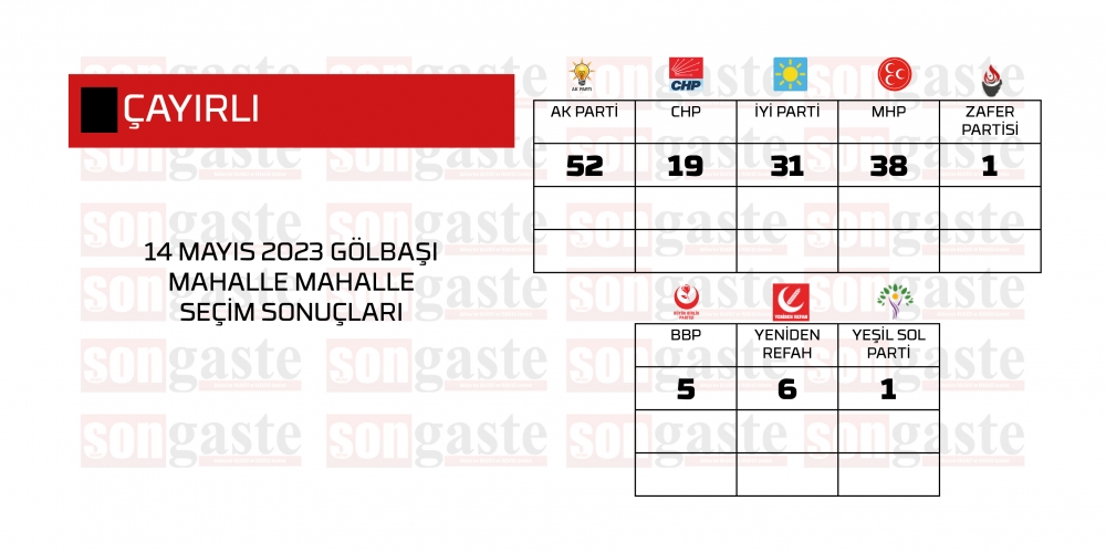 14 Mayıs 2023 Gölbaşı Milletvekilliği Mahalle Mahalle Seçim Sonuçları 8