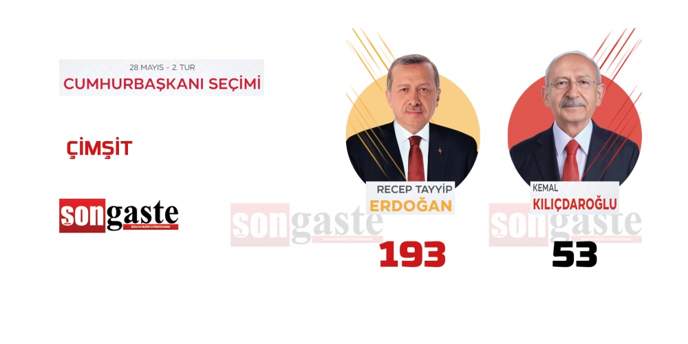 28 Mayıs Cumhurbaşkanlığı Gölbaşı 2.tur seçim sonuçları 10