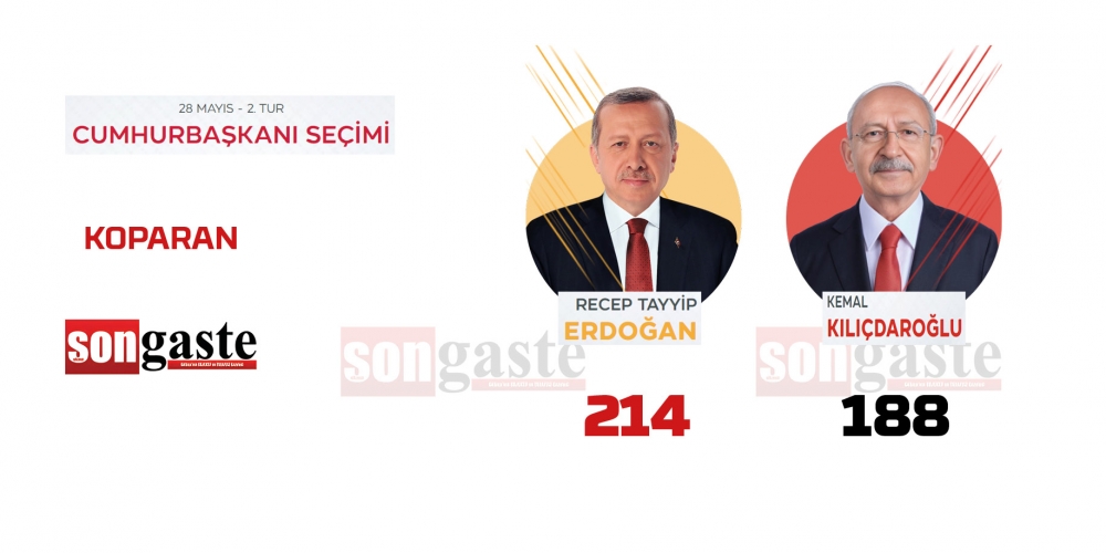 28 Mayıs Cumhurbaşkanlığı Gölbaşı 2.tur seçim sonuçları 21