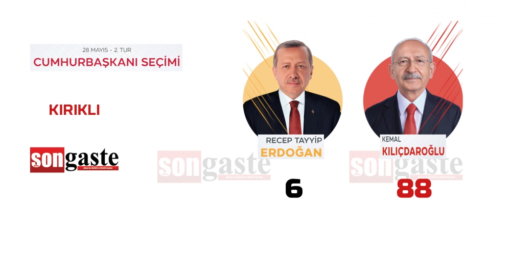 28 Mayıs Cumhurbaşkanlığı Gölbaşı 2.tur seçim sonuçları 22