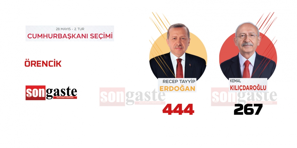 28 Mayıs Cumhurbaşkanlığı Gölbaşı 2.tur seçim sonuçları 28