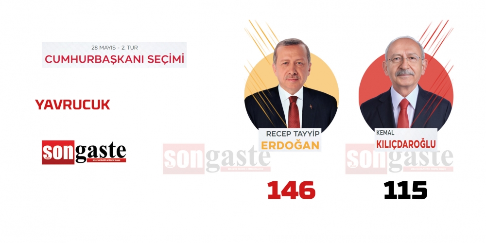 28 Mayıs Cumhurbaşkanlığı Gölbaşı 2.tur seçim sonuçları 32