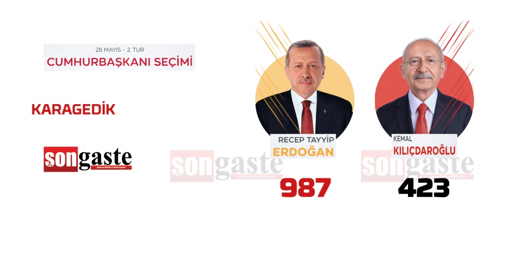 28 Mayıs Cumhurbaşkanlığı Gölbaşı 2.tur seçim sonuçları 36