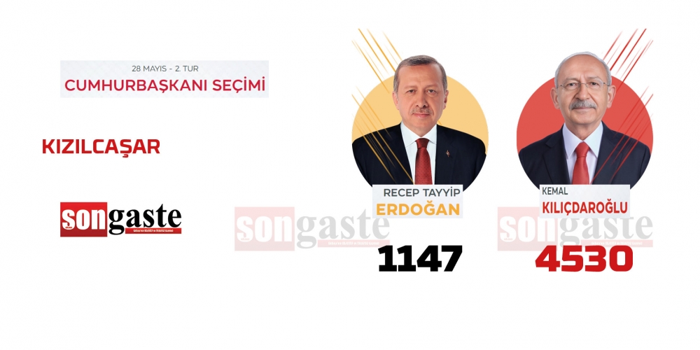 28 Mayıs Cumhurbaşkanlığı Gölbaşı 2.tur seçim sonuçları 38