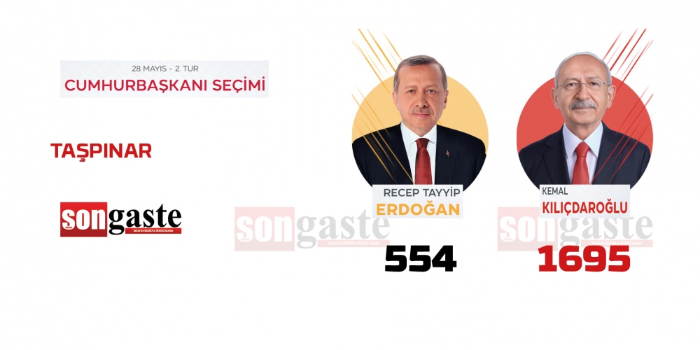 28 Mayıs Cumhurbaşkanlığı Gölbaşı 2.tur seçim sonuçları 42