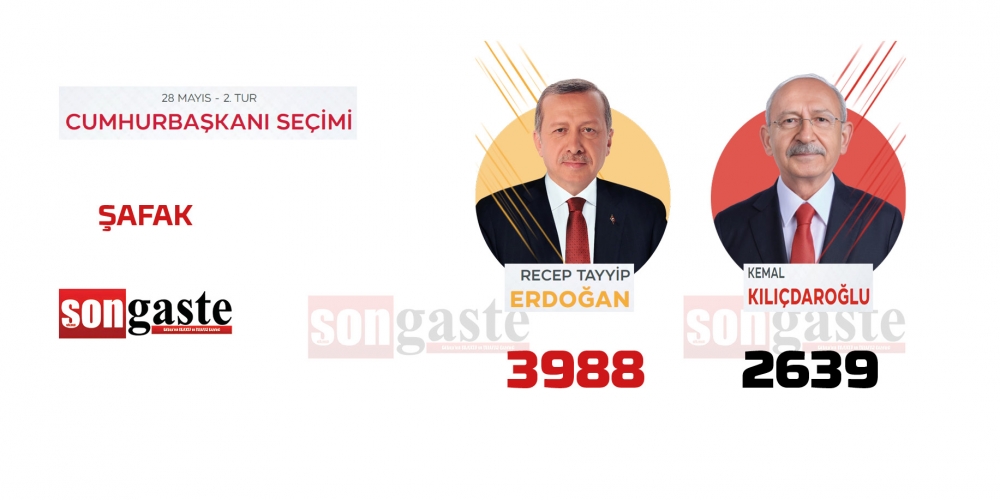 28 Mayıs Cumhurbaşkanlığı Gölbaşı 2.tur seçim sonuçları 46