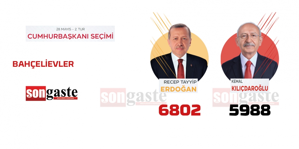 28 Mayıs Cumhurbaşkanlığı Gölbaşı 2.tur seçim sonuçları 7