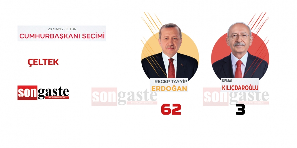 28 Mayıs Cumhurbaşkanlığı Gölbaşı 2.tur seçim sonuçları 8