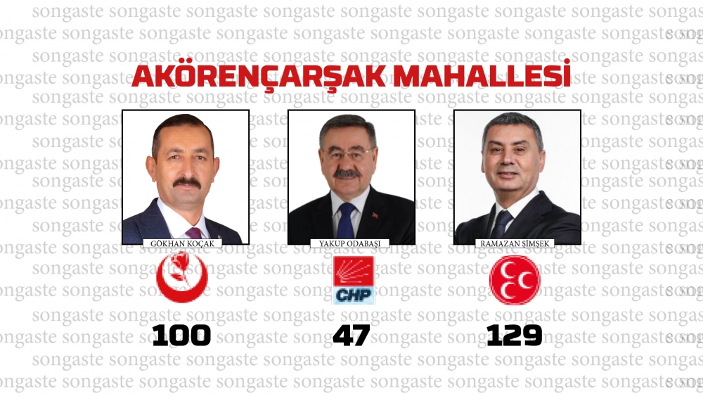 31 Mart 2024 Gölbaşı Yerel Seçim Sonuçları mahalle mahalle  Belediye Baş 2