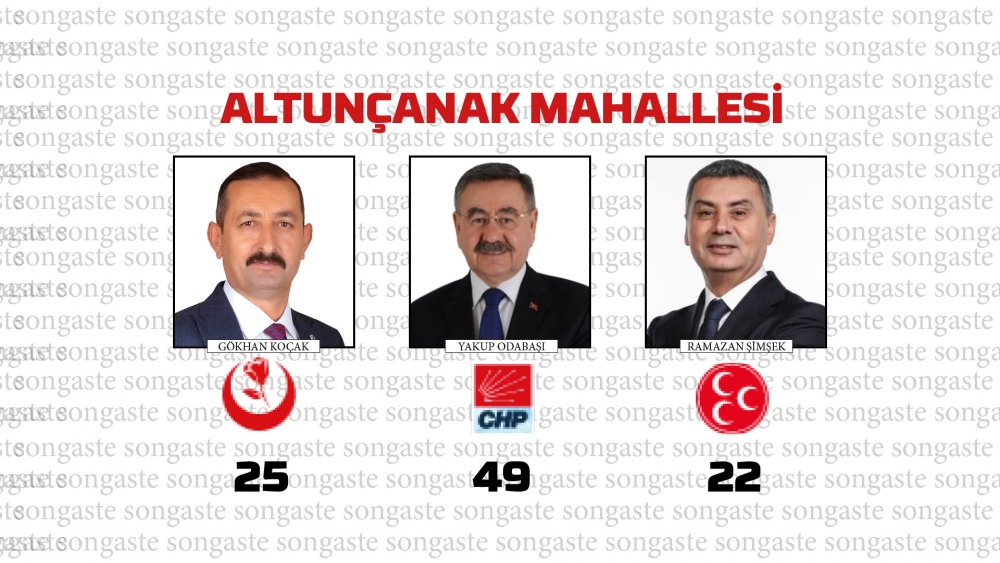 31 Mart 2024 Gölbaşı Yerel Seçim Sonuçları mahalle mahalle  Belediye Baş 3