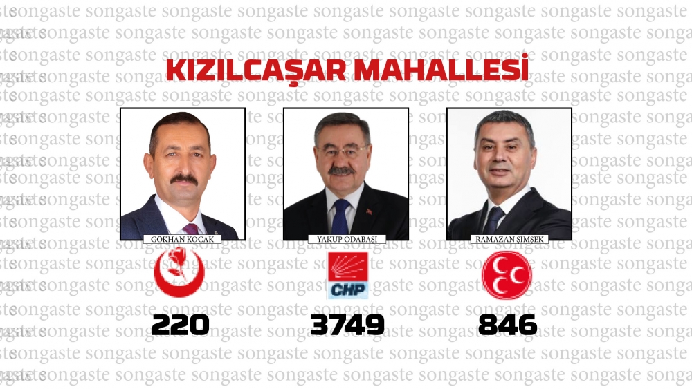 31 Mart 2024 Gölbaşı Yerel Seçim Sonuçları mahalle mahalle  Belediye Baş 31