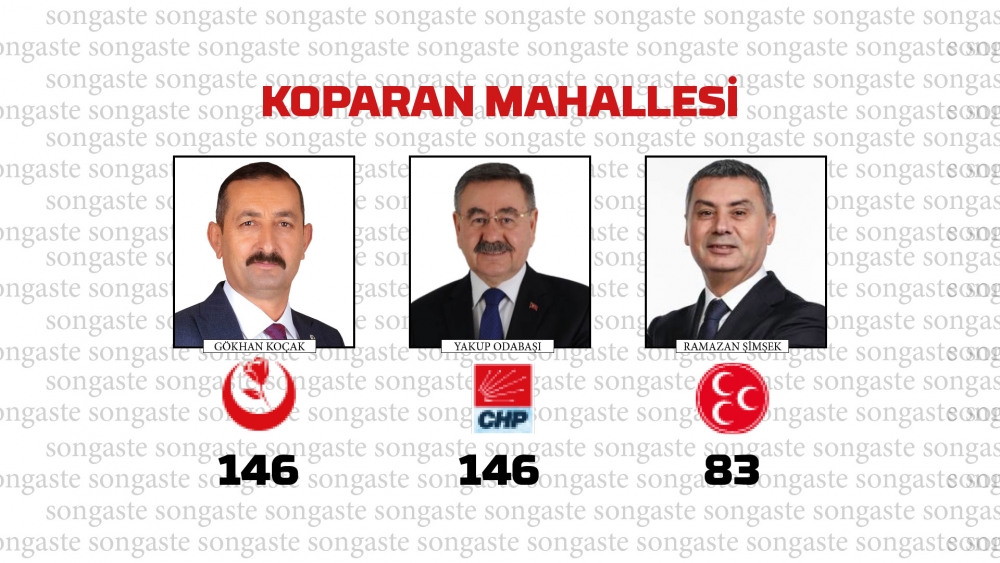 31 Mart 2024 Gölbaşı Yerel Seçim Sonuçları mahalle mahalle  Belediye Baş 32