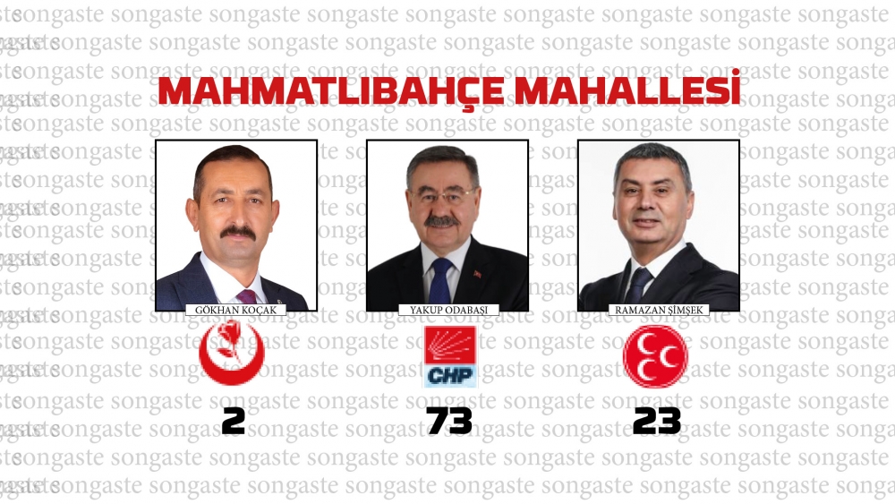 31 Mart 2024 Gölbaşı Yerel Seçim Sonuçları mahalle mahalle  Belediye Baş 33