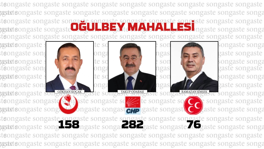 31 Mart 2024 Gölbaşı Yerel Seçim Sonuçları mahalle mahalle  Belediye Baş 34