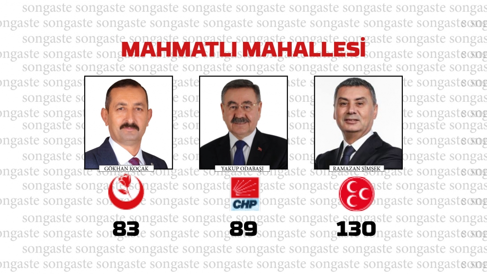 31 Mart 2024 Gölbaşı Yerel Seçim Sonuçları mahalle mahalle  Belediye Baş 35