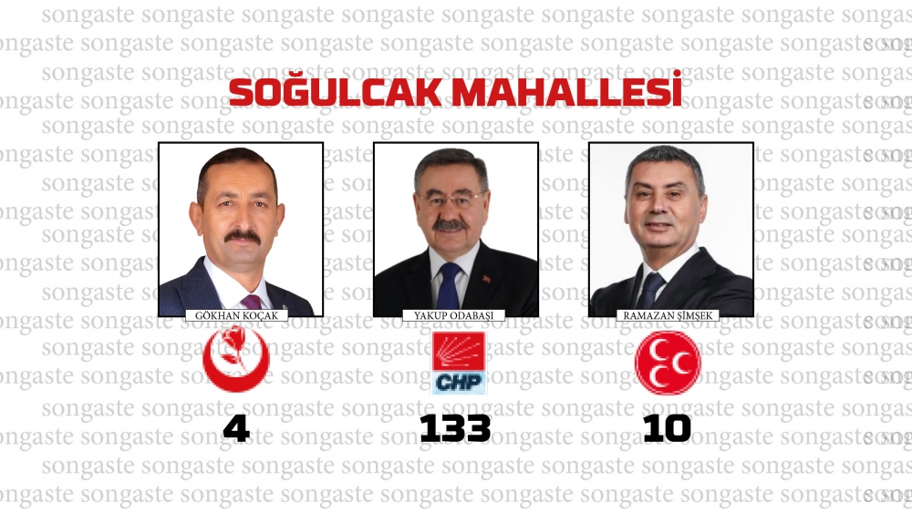 31 Mart 2024 Gölbaşı Yerel Seçim Sonuçları mahalle mahalle  Belediye Baş 40