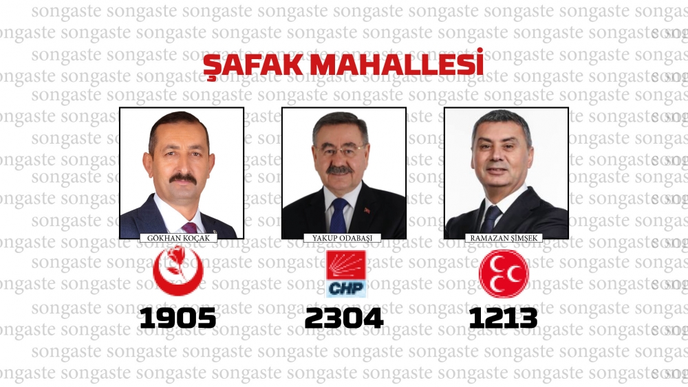 31 Mart 2024 Gölbaşı Yerel Seçim Sonuçları mahalle mahalle  Belediye Baş 41