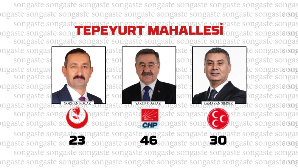 31 Mart 2024 Gölbaşı Yerel Seçim Sonuçları mahalle mahalle  Belediye Baş 44