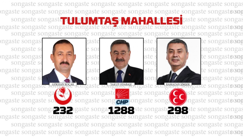 31 Mart 2024 Gölbaşı Yerel Seçim Sonuçları mahalle mahalle  Belediye Baş 46