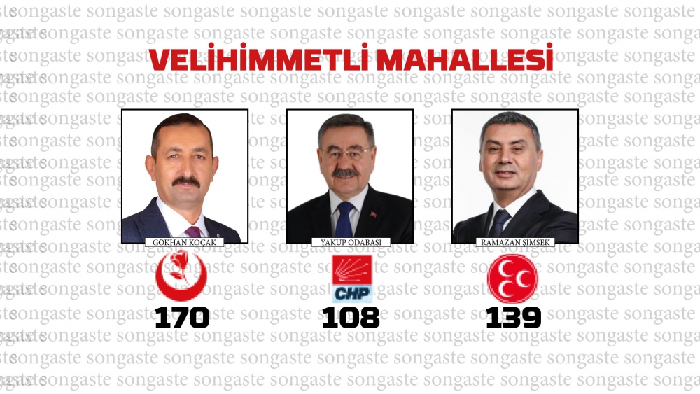 31 Mart 2024 Gölbaşı Yerel Seçim Sonuçları mahalle mahalle  Belediye Baş 47