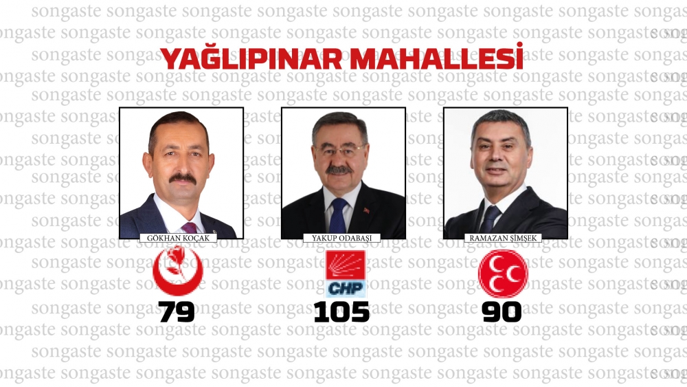 31 Mart 2024 Gölbaşı Yerel Seçim Sonuçları mahalle mahalle  Belediye Baş 48