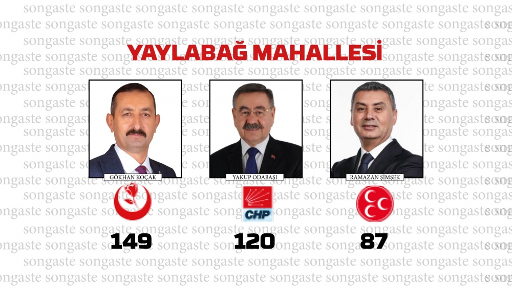 31 Mart 2024 Gölbaşı Yerel Seçim Sonuçları mahalle mahalle  Belediye Baş 50